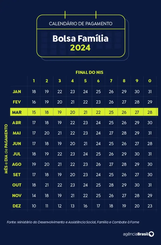 calendário pagamento bolsa família 2024